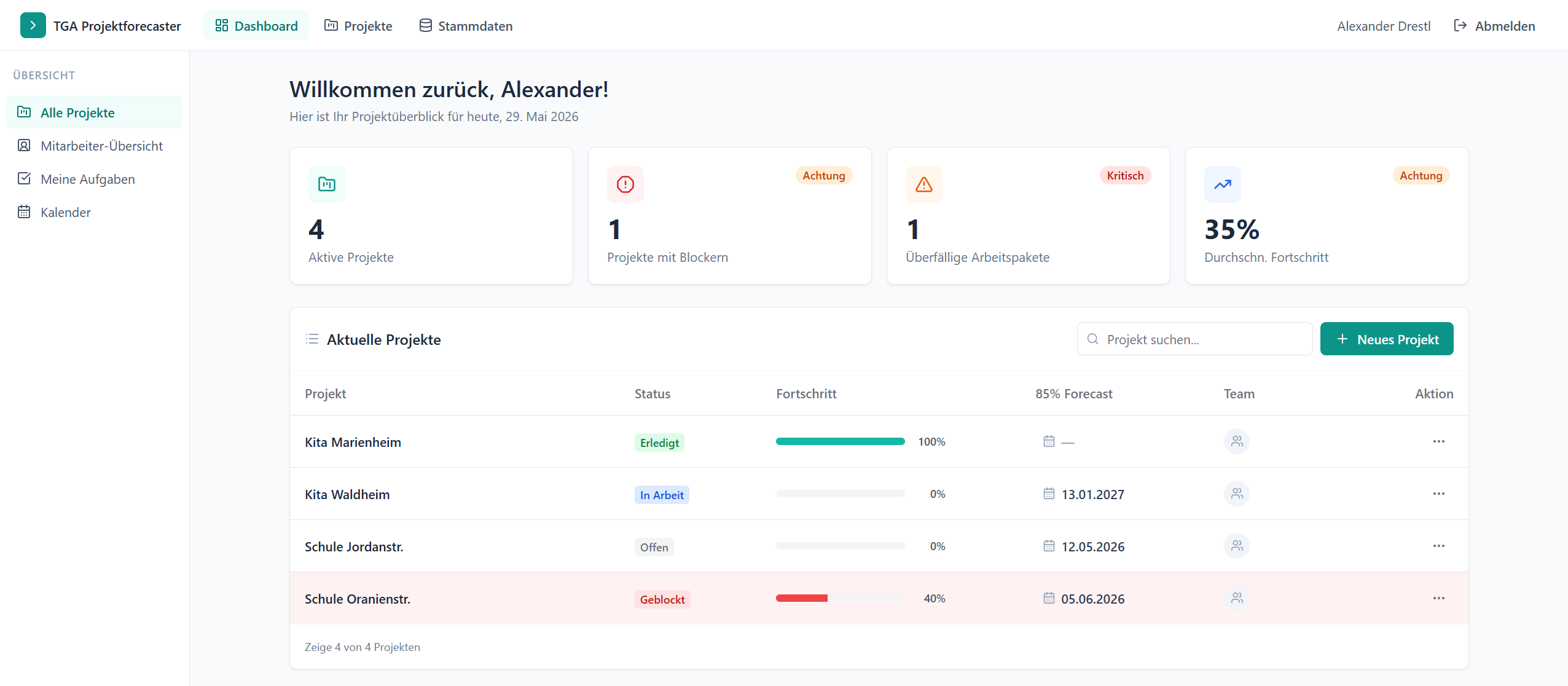TGA Projekt Forecaster – Dashboard